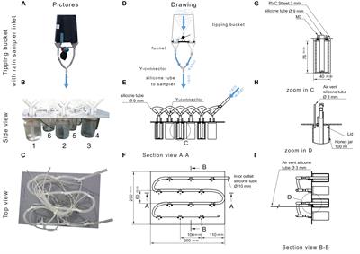 Assessing the Sampling Quality of a Low-Tech Low-Budget Volume-Based Rainfall Sampler for Stable Isotope Analysis